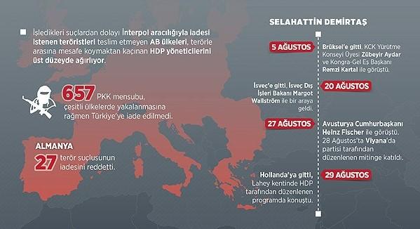 Teröriste Avrupa Birliği himayesi