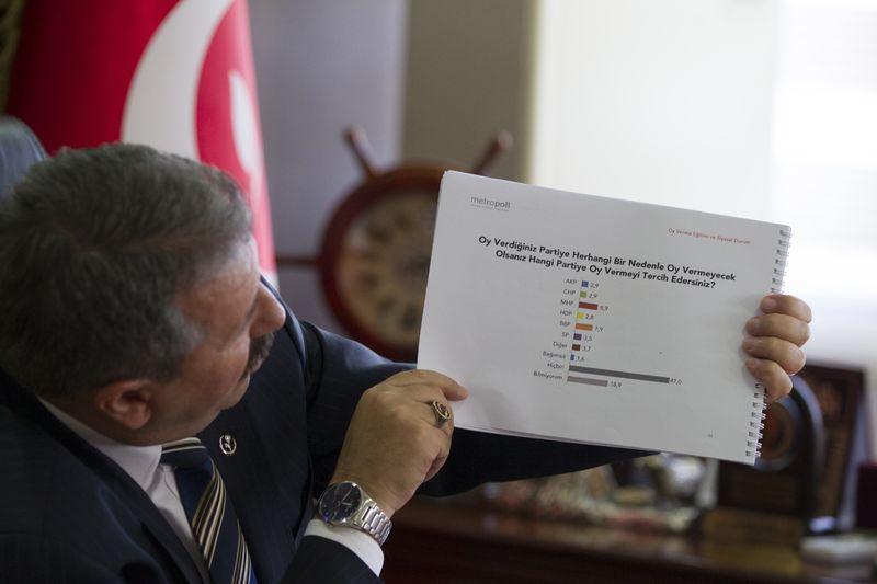 Mustafa Destici Metropoll'ün anketini değerlendirdi