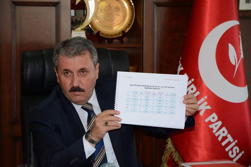 Mustafa Destici Metropoll'ün anketini değerlendirdi