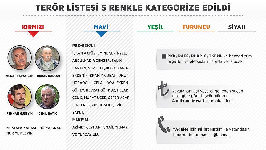 Teröristleri ihbarda yeni dönem başlıyor