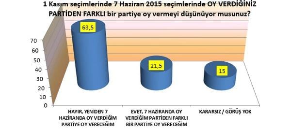 MAK: Kürtler özerklik istemiyor