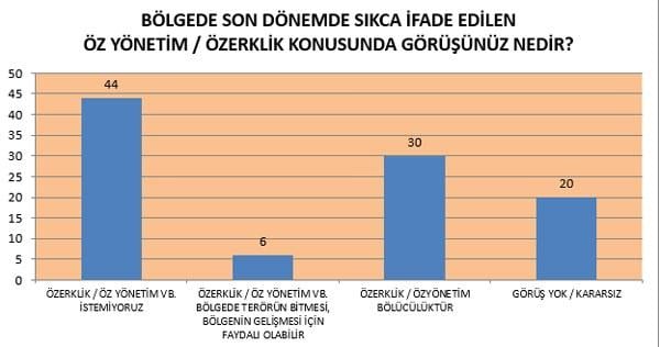MAK: Kürtler özerklik istemiyor