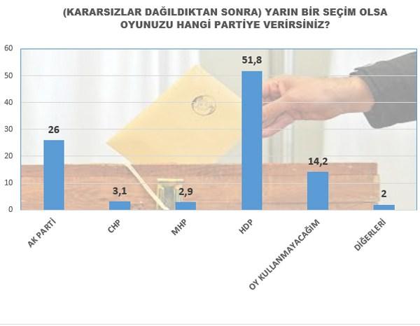 MAK: Kürtler özerklik istemiyor