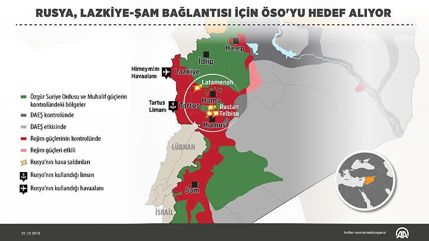 Rusya ÖSO'yu vurarak Esad rejimini rahatlattı