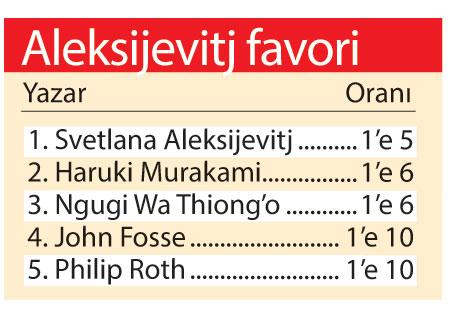 Nobel’de bahisler kızıştı