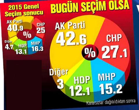 ANDY-AR'dan koalisyon anketi