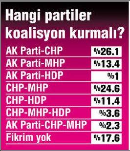 ANDY-AR'dan koalisyon anketi