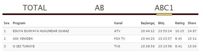 Eşkıya Dünyaya Hükümdar Olmaz'da İlyas'ın vurulma sahnesi