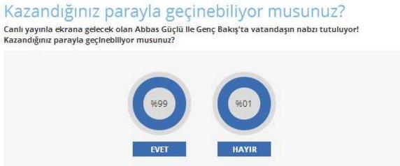 Oktay Vural ve Abbas Güçlü yaptıkları anketin sonucuna şaşırdı