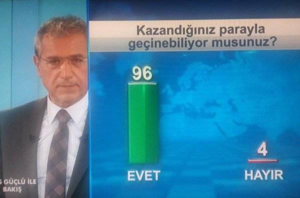 Oktay Vural ve Abbas Güçlü yaptıkları anketin sonucuna şaşırdı