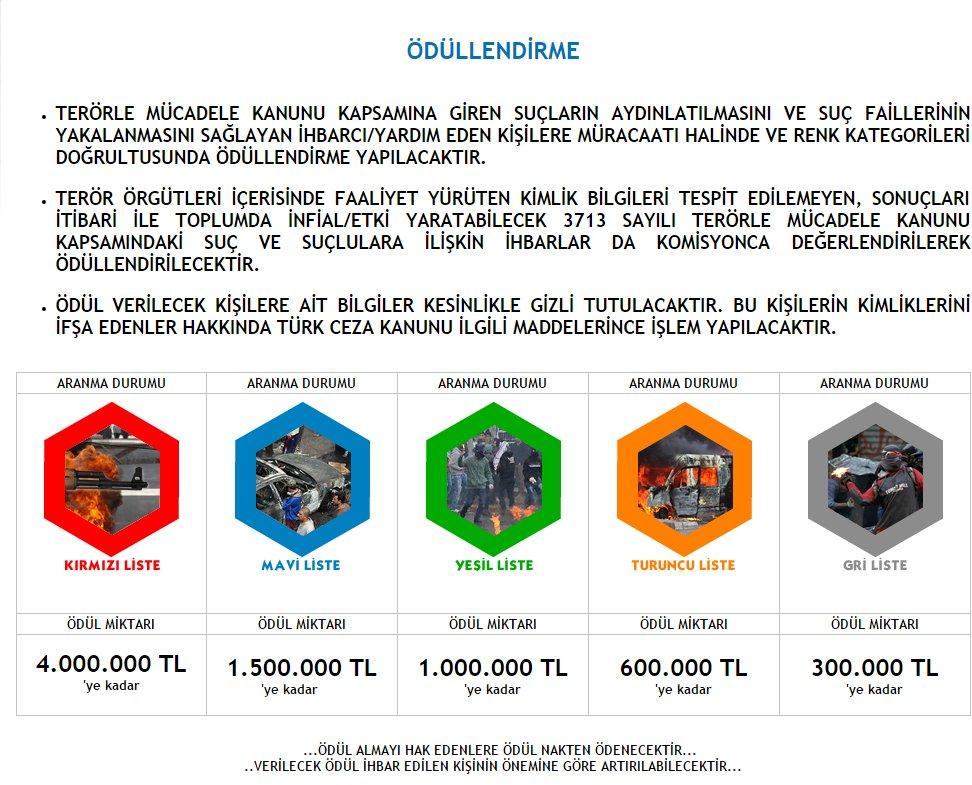 İçişleri Bakanlığı aranan teröristlerin listesini yayınladı