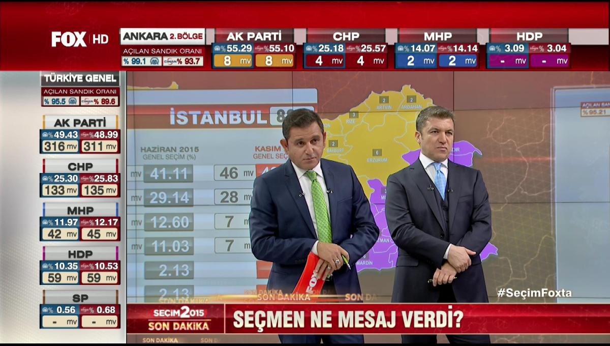 Fatih Portakal ve Küçükkaya'nın morali bozuldu