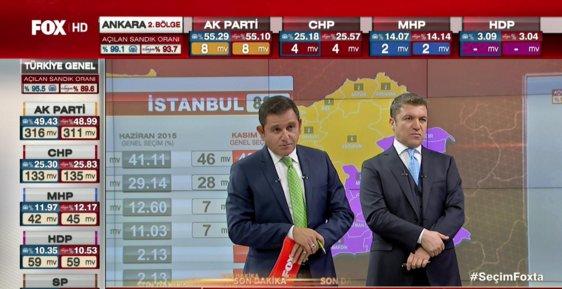 Fox'un seçim yayını reyting birincisi oldu