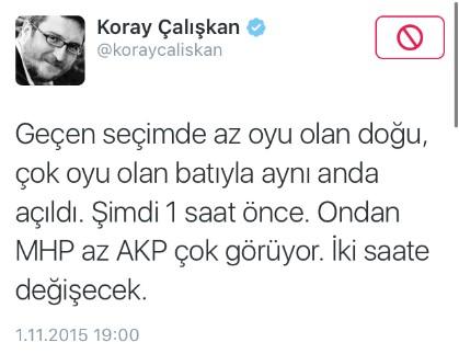 Best Of Koray Çalışkan