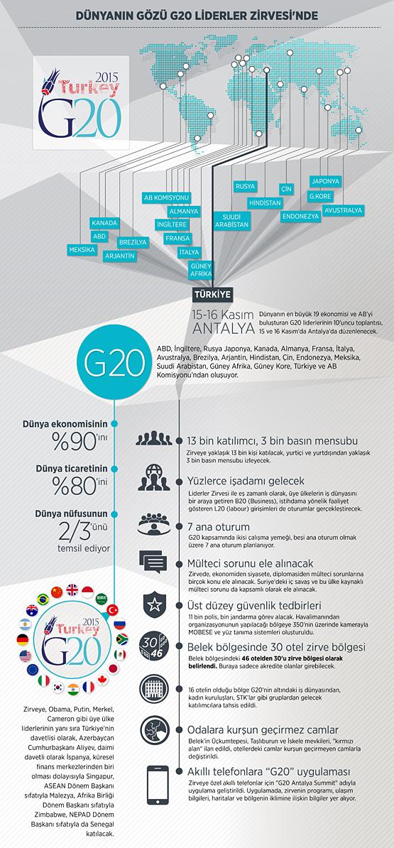 Antalya G20 zirvesinde neler yaşanacak