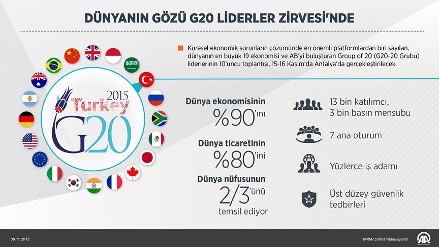 Antalya G20 zirvesinde neler yaşanacak