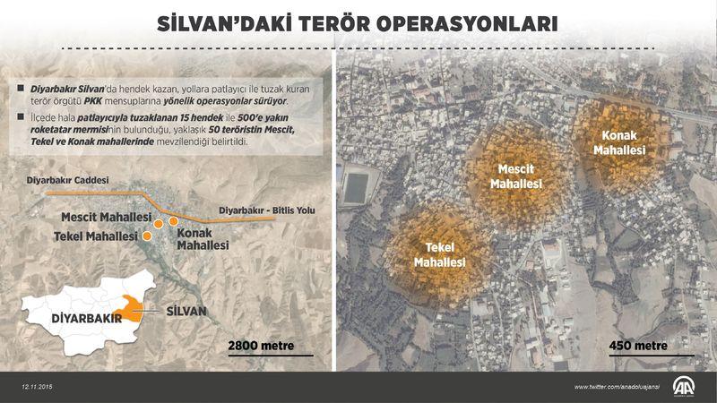 Diyarbakır Silvan'da neler oluyor