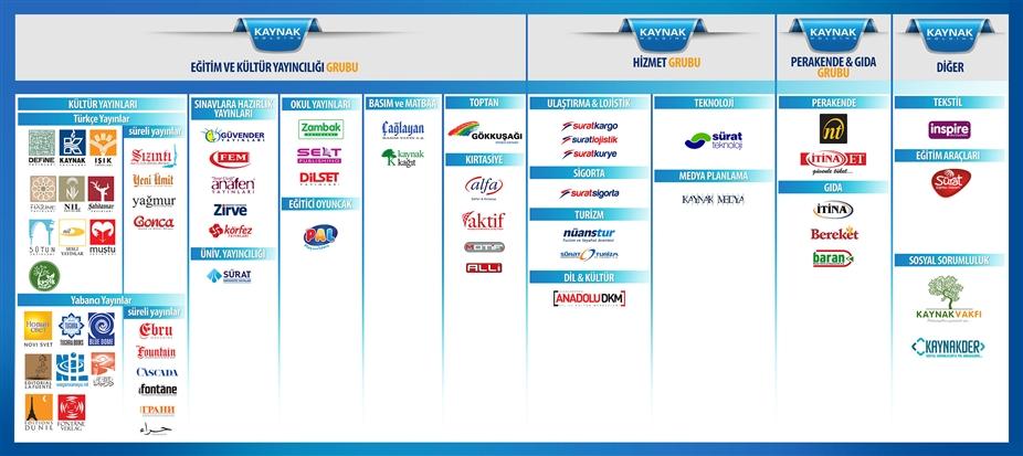 Kaynak Holding'e kayyum atandı