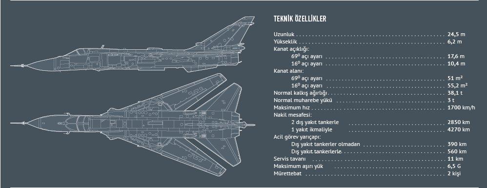 Türkiye'nin düşürdüğü Su-24 tipi Rus uçağı