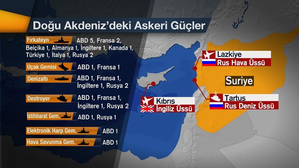 Doğu Akdeniz'de hangi ülkenin ne kadar silah gücü var