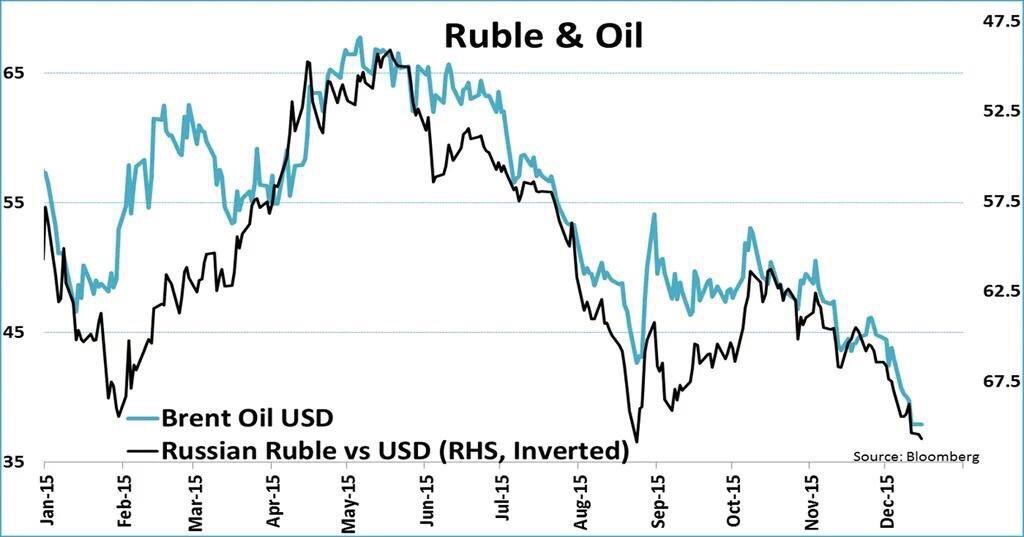 Rusya'nın ekonomisi çöküşe geçti