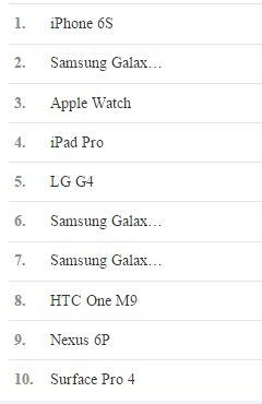 2015'in en popüler 10 teknolojik cihazı