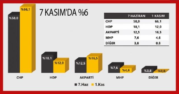Beyaz Türkler HDP'ye destekten vazgeçti