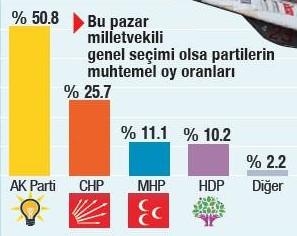 GENAR'ın siyasi gündem anketi