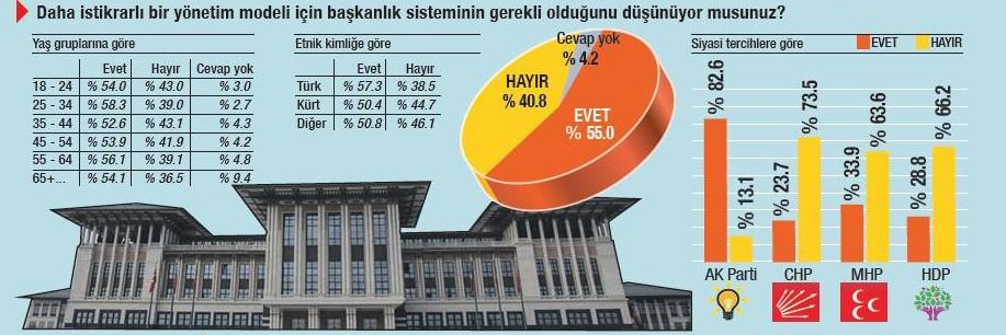 GENAR'ın siyasi gündem anketi
