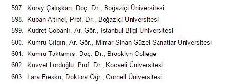 1100 akademisyen askeri polisi katliamla suçladı