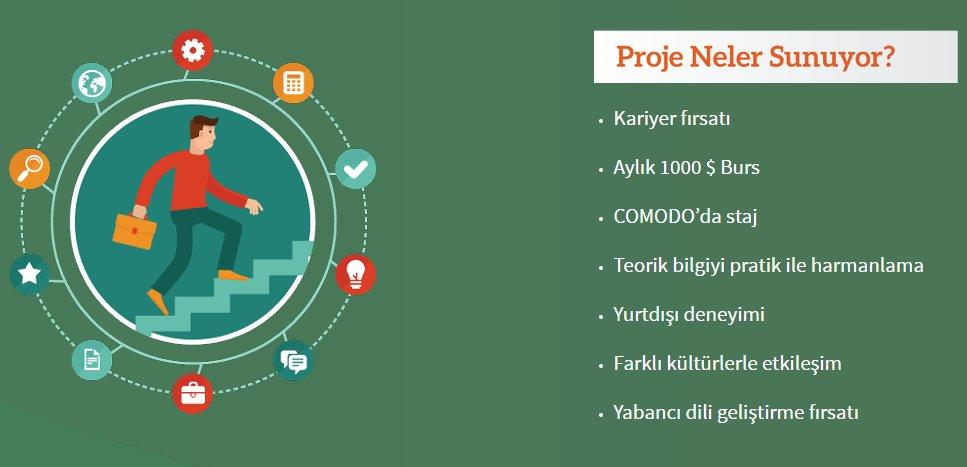 TURKEN – COMODO Prestij Burs Programı başvuruları