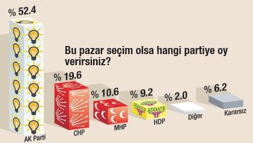 ORC'nin başkanlık ve seçim anketi