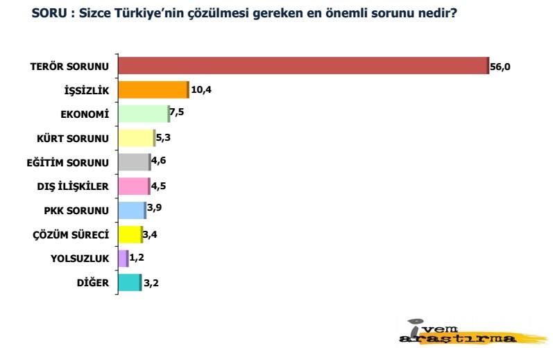 İVEM'in siyasi gündem araştırması