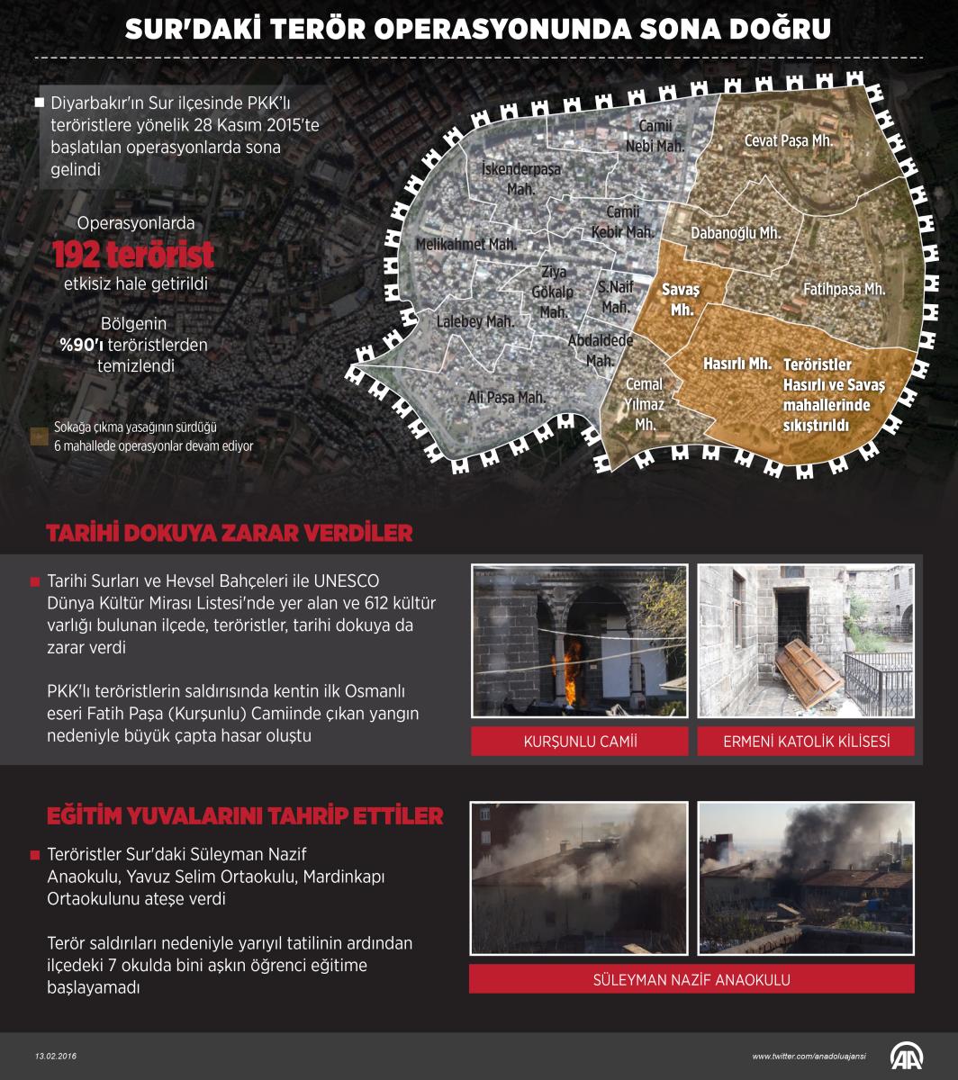 Sur'daki terör operasyonunda sona doğru