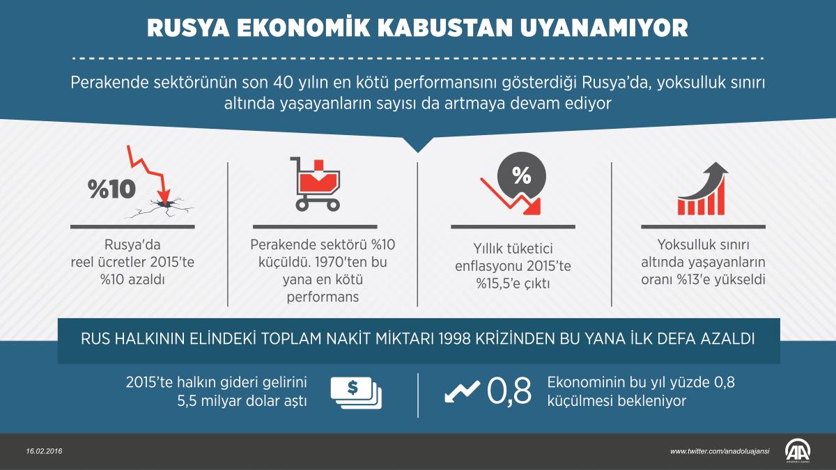 Rusya'nın ekonomik kabusu