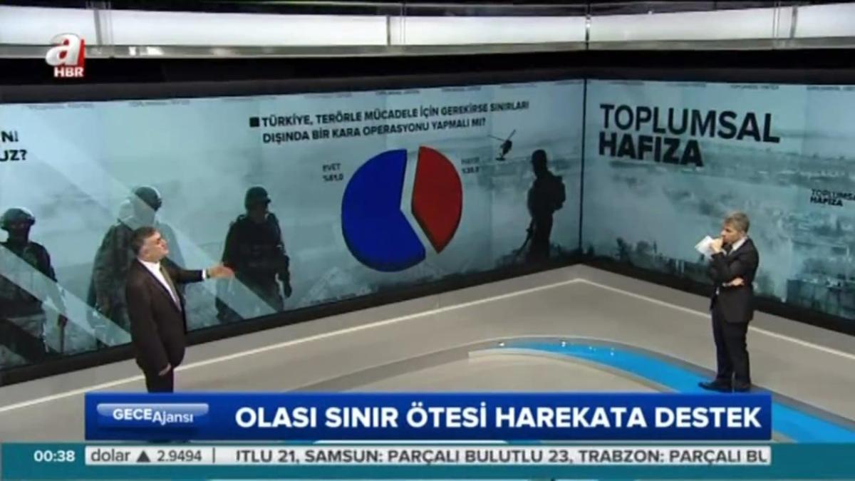 Adil Gür yeni anket sonuçlarını açıkladı