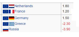 Türkiye 2015'te yüzde 4 büyüdü