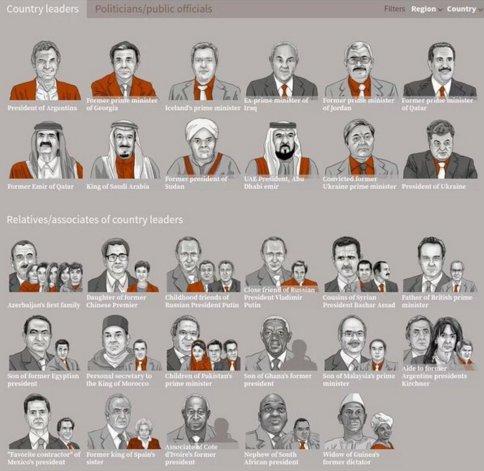 Panama belgeleri yayınlandı