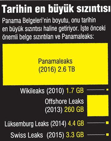 Panama belgelerinin ardından İzlanda'da protesto