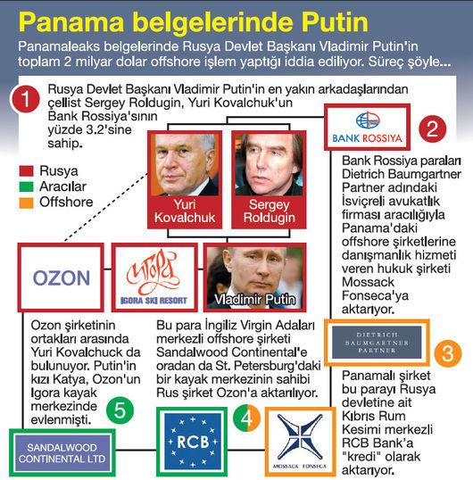 Panama belgelerinin ardından İzlanda'da protesto