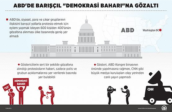 ABD medyası yüzlerce kişinin gözaltına alınışını görmedi