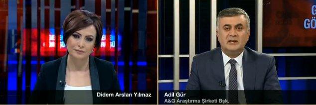 Adil Gür dokunulmazlık anketini açıkladı