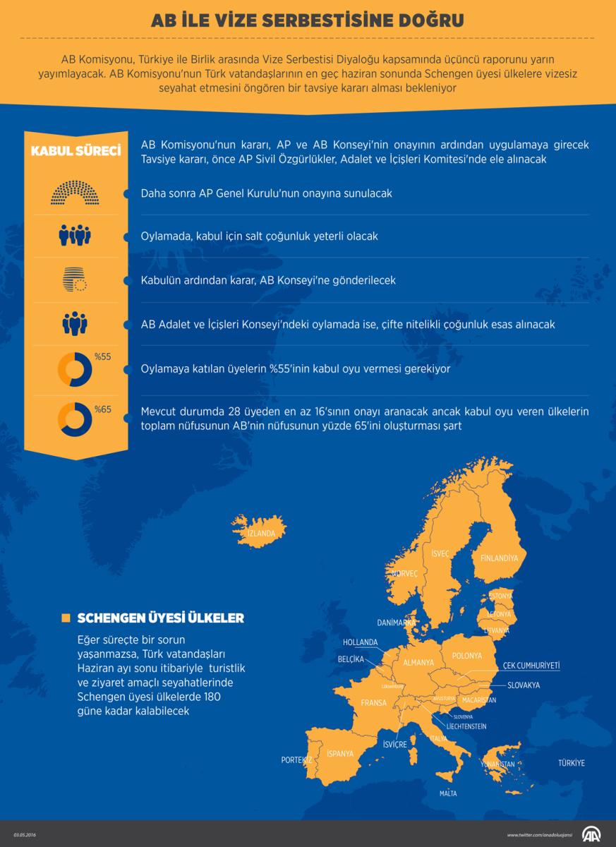 Türkiye ve AB arasında vize serbestisinde geri sayım