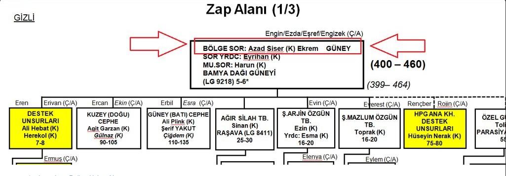 PKK'nın üst düzey sorumlusu öldürüldü