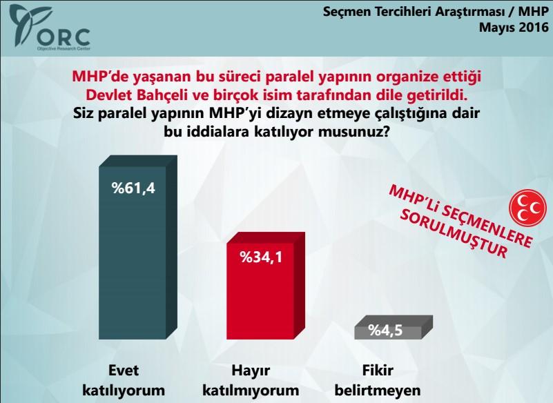 ORC'den MHP anketi ÖZEL