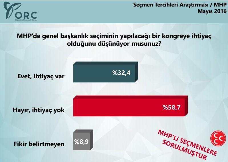 ORC'den MHP anketi ÖZEL