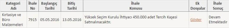 450 bin tercih mührü alınacak