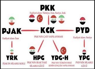 PKK'nın kurduğu son örgüt: YRK