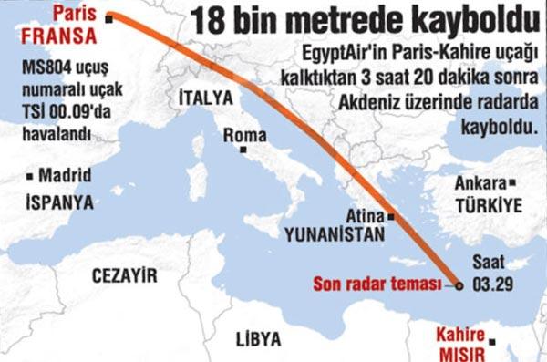 Düşen Mısır uçağında terör şüphesi