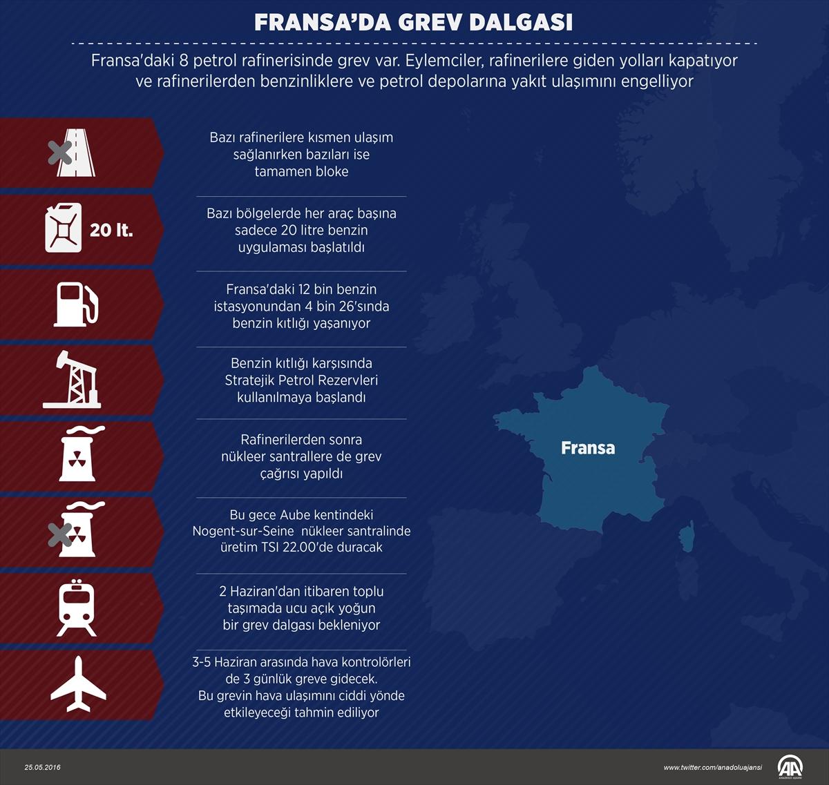 Fransa'da grev dalgası